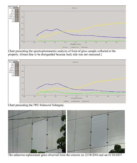 Spectrophotometric